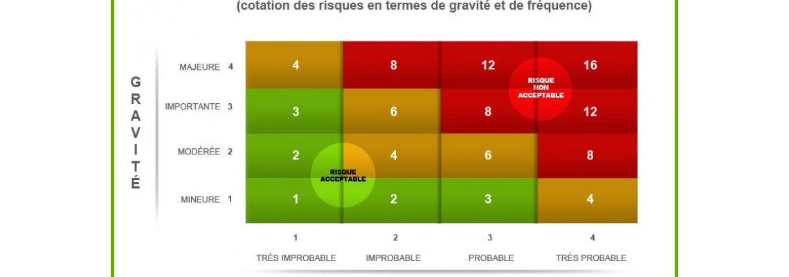 cartographie des risques de corruption